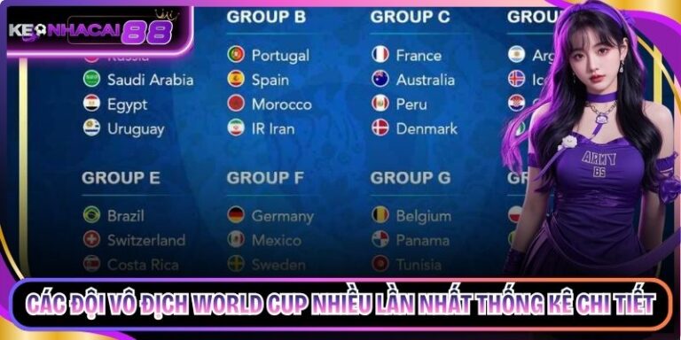Các Đội Vô Địch World Cup Nhiều Lần Nhất Thống Kê Chi Tiết