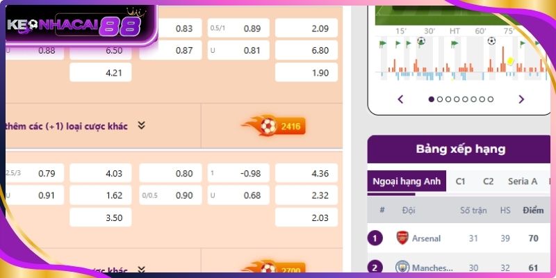 Kèo châu Á giúp xác định mức chấp rõ ràng