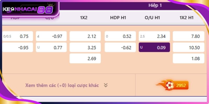 Cách đọc kèo nhà cái 88 châu Á và nhận diện chính xác đội cửa trên