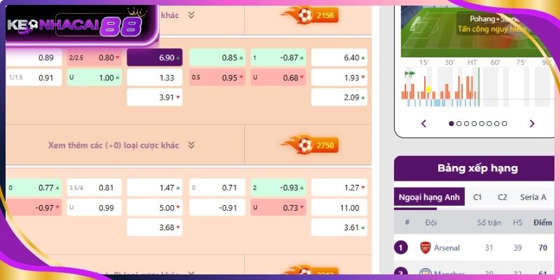 Khái niệm kèo chấp 0.25