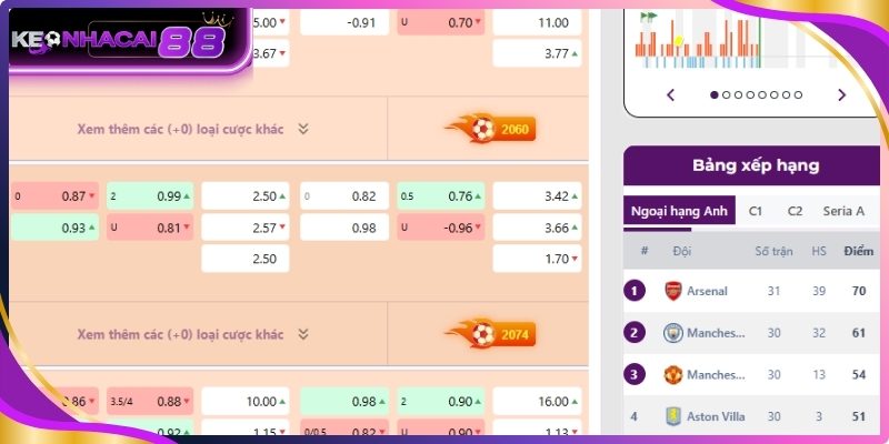 Khái niệm kèo chấp 1.25