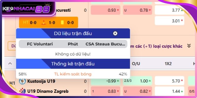 Phân tích chiến thuật ảnh hưởng đến kèo
