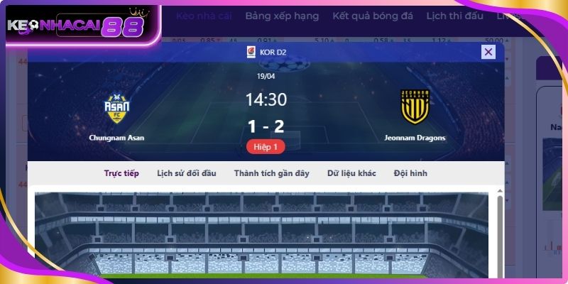 Phân tích kết quả theo từng kịch bản tỷ số