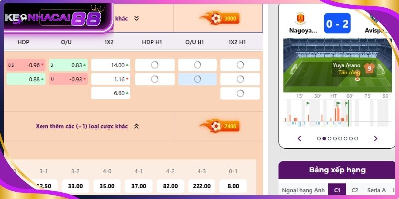Kèo chấp 1.0 và cách áp dụng hiệu quả
