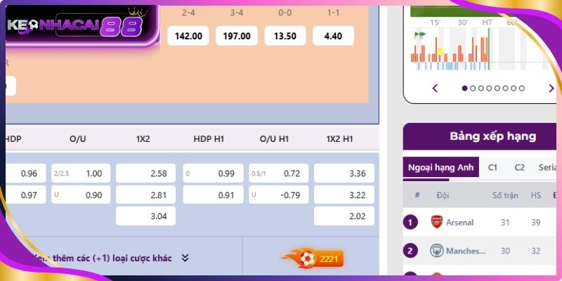 Cửa hòa trong kèo châu Âu và cách nhận diện chuẩn