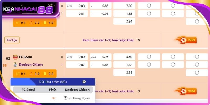 Khác biệt giữa các giải đấu quốc nội tác động tỷ lệ kèo