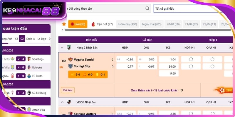 Kèo châu Á và cách đọc tỷ lệ chuẩn