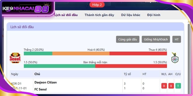 Chênh lệch trình độ giữa hai đội bóng