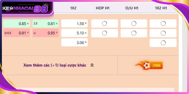 Phân tích hiệu suất thi đấu trước khi vào kèo