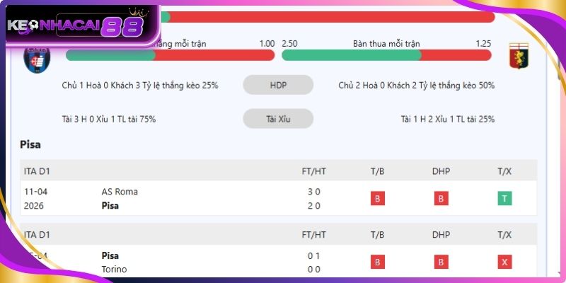 Real Madrid vs Sevilla - Ví dụ kèo draw no bet