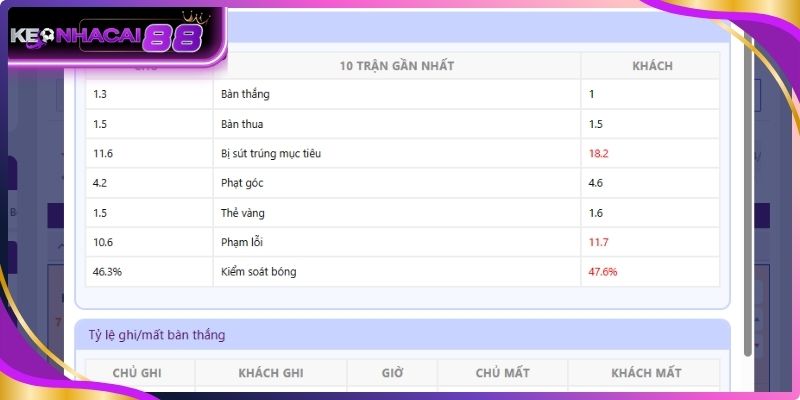 Nhận định các thông tin về trận đấu