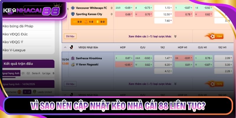 Vì sao nên cập nhật kèo nhà cái 88 liên tục?