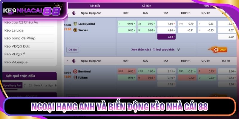 Ngoại hạng Anh và biến động kèo nhà cái 88