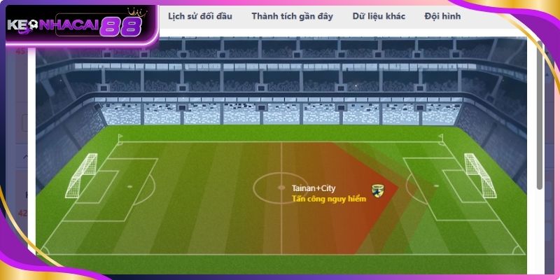 Đọc diễn biến trận đấu để dự đoán penalty