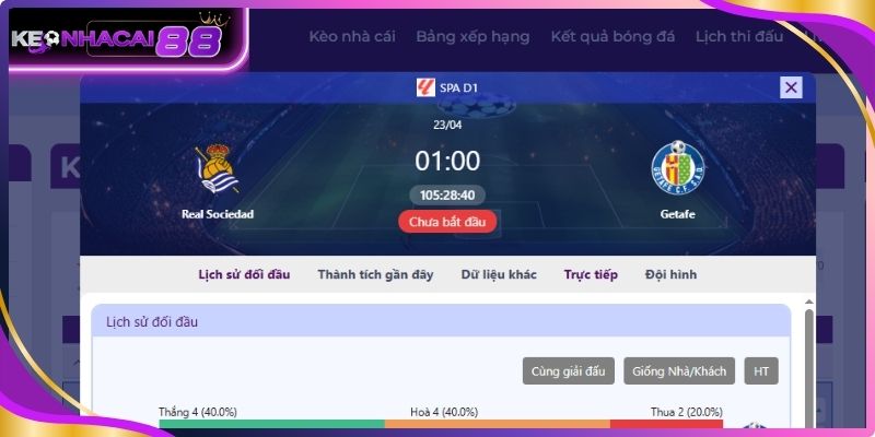 Cách tiếp cận trận đấu hiệu quả