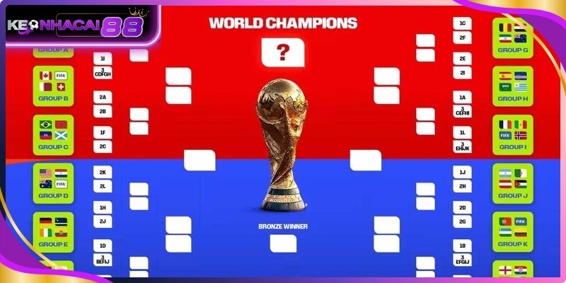 Lịch thi đấu bảng A World Cup 2026 theo giờ Việt Nam đầy đủ
