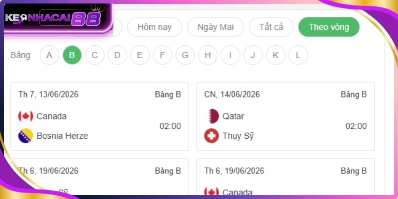 Tổng quan về bảng B  World Cup