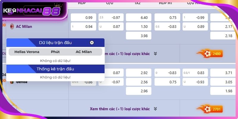 Thuật ngữ kèo liên quan đến tỷ lệ và ký hiệu cơ bản
