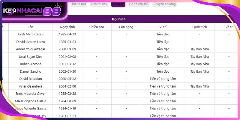 Tool soi kèo nhà cái 88 hỗ trợ phân tích đội hình